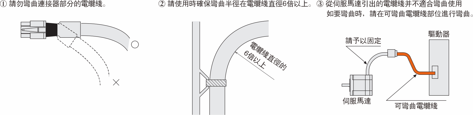 電纜線注意事項