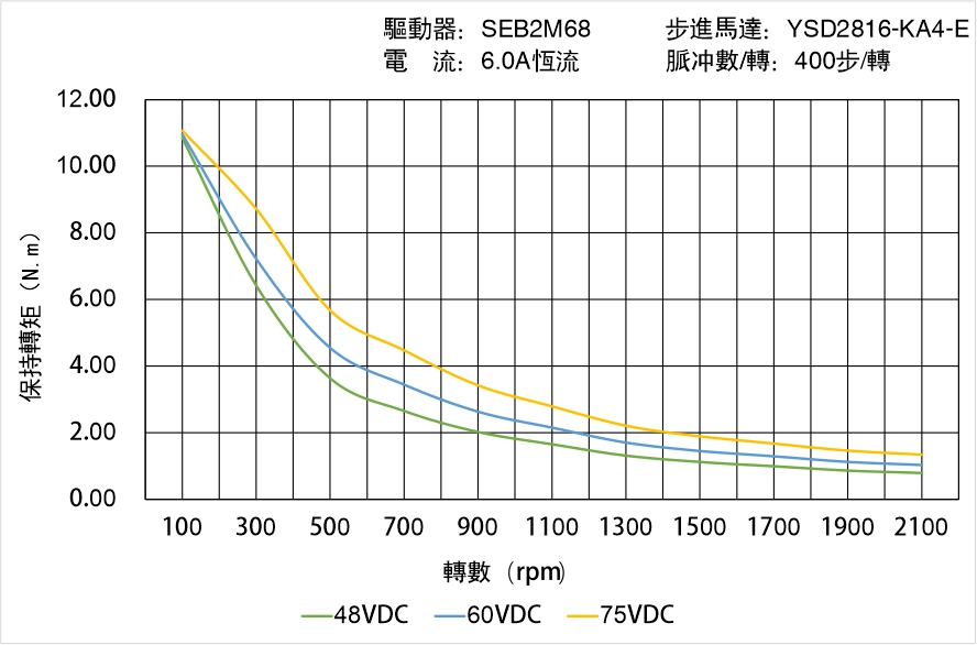 YSD2816-KA4-E矩頻曲線圖