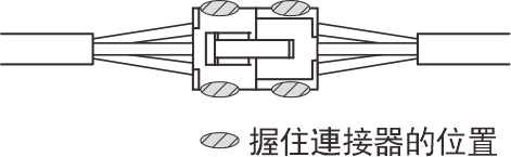 連接器注意事項-1