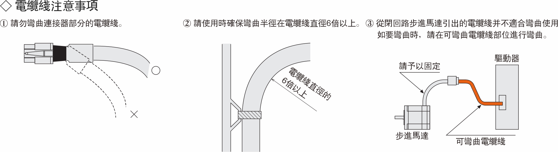 連接器注意事項